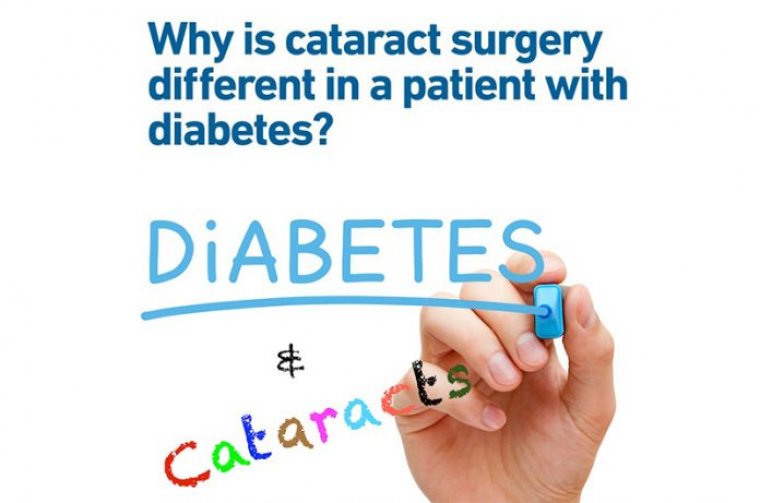 Cataract Surgery & Diabetes