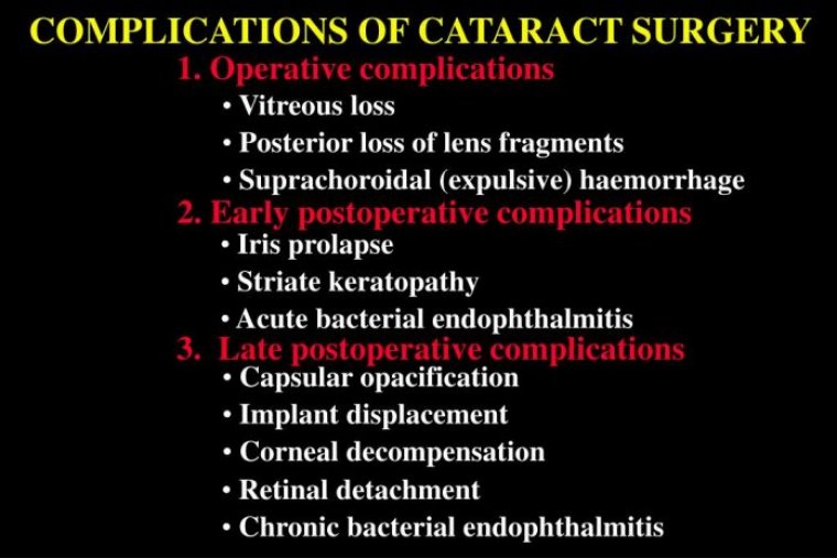 Surgical Complications Telegraph