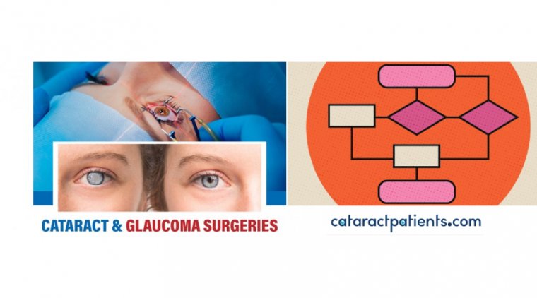My Algorithm for Cataract and Glaucoma Patients
