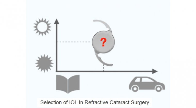 Selection of IOL In Refractive Cataract Surgery 