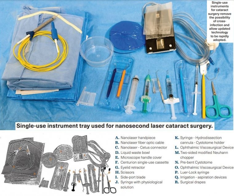 Single-Use Cataract Surgery Instruments & TASS Syndrome 